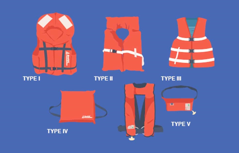 Floating devices. Photo Credit: United States Coast Guard's (USCG)
